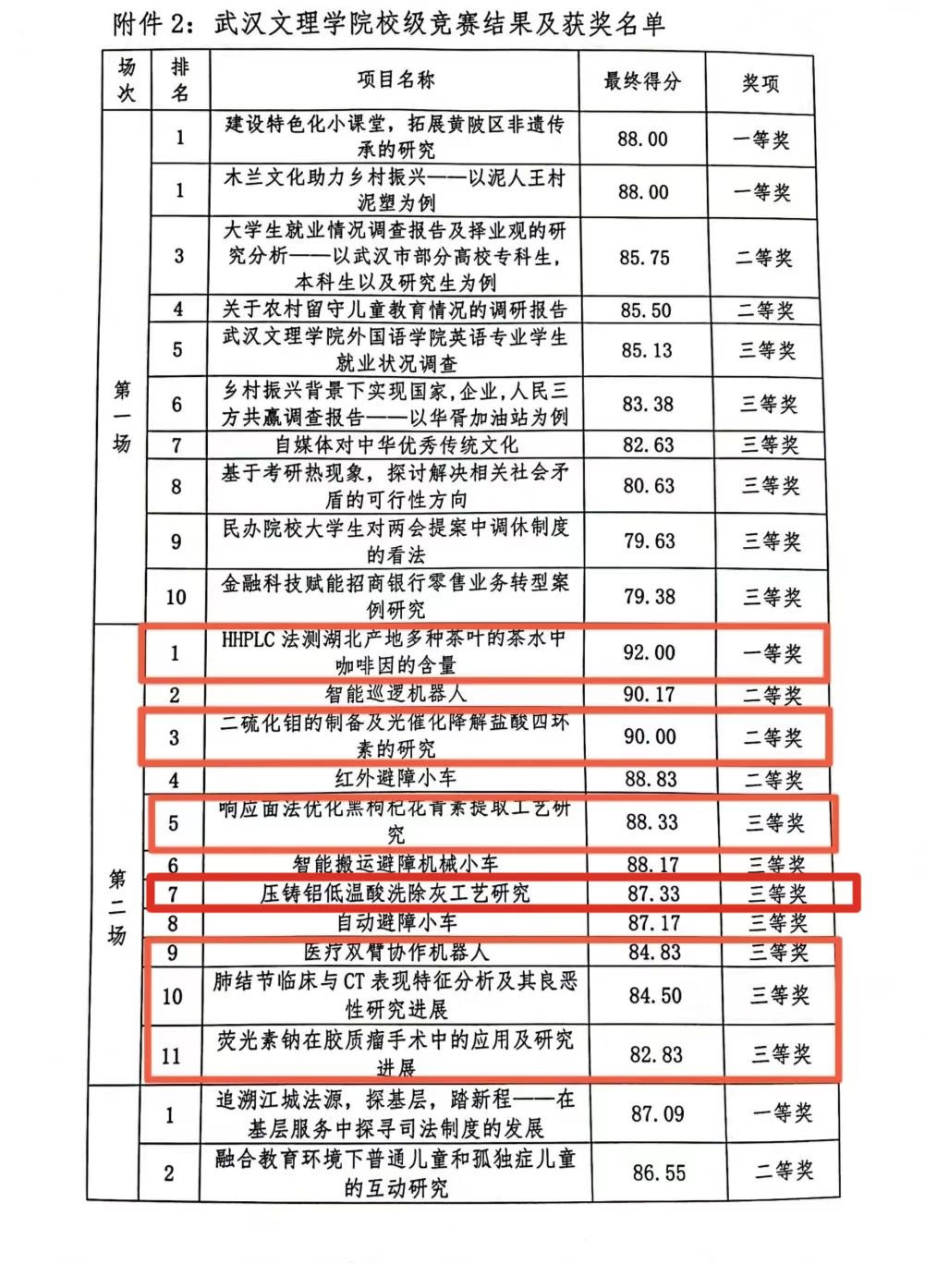 喜报|2023年“挑战杯”校级决赛中澳门新甫京娱乐娱城平台多支队伍勇创佳绩